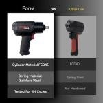 FORZA 1/2" Composite Air Impact Wrench 1,657 ft-lbs