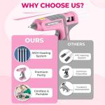 WORKPRO Pink Cordless Hot Glue Gun Kit
