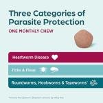 Simparica Trio Chewable for Dogs 22-44 lbs