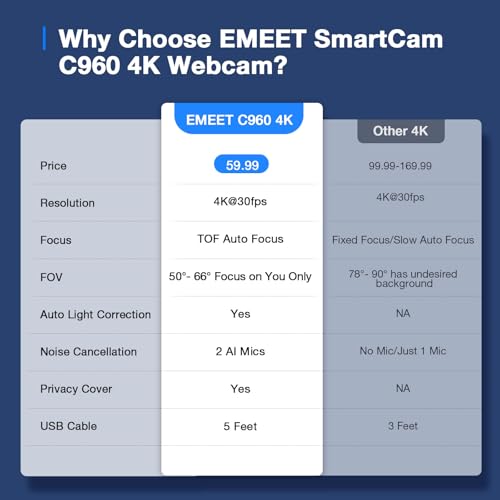 EMEET C960 4K Webcam with AI Noise-Cancellation