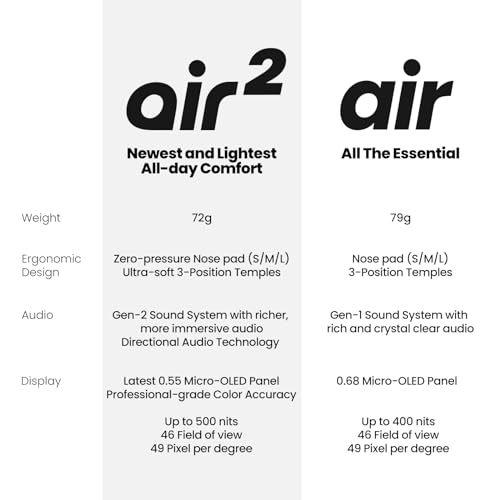 XREAL Air 2 Smart Glasses for Gaming & Streaming