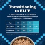 Blue Buffalo Wilderness High Protein Cat Wet Food