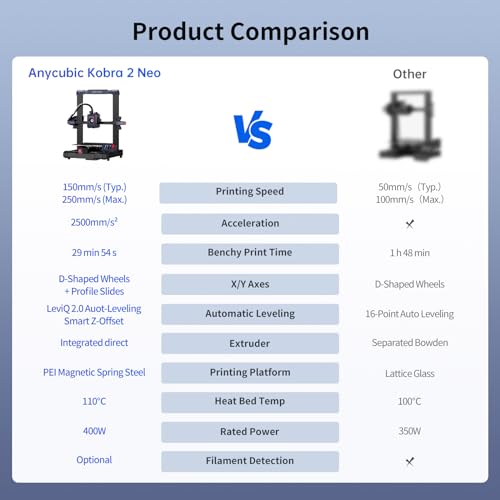 Anycubic Kobra 2 3D Printer - Fast & User-Friendly