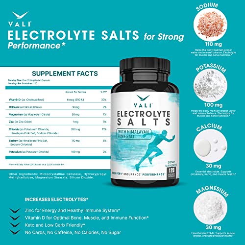 Electrolyte Salt Pills for Quick Rehydration