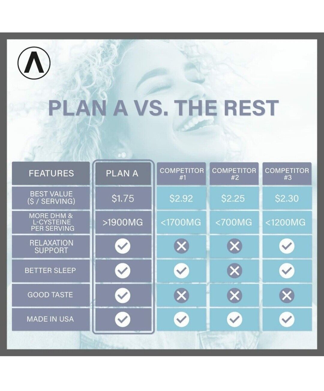 Post-Celebration Hangover Relief Recovery Pills