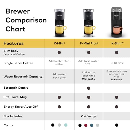 Keurig K-Slim Single Serve Coffee Maker, Black