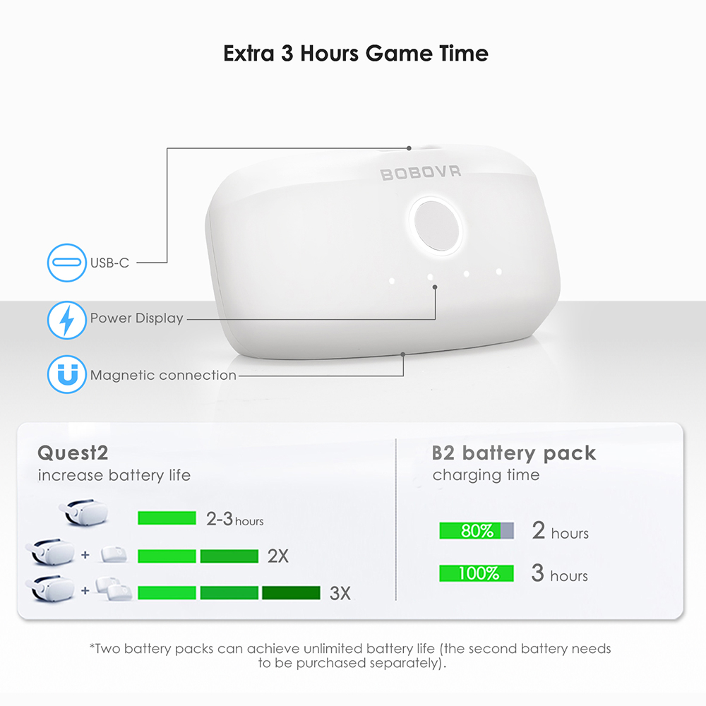 BOBOVR M2 Pro Battery Strap for Oculus Quest 2