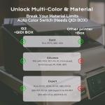 QIDI Q2 Combo 3D Printer with AI Camera