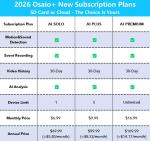 GNCC 1080P Indoor Security Camera 2-Pack