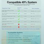Smart WiFi Thermostat with APP Control and Programming