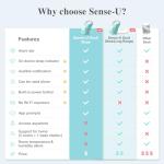 Sense-U Smart Sock Shoe Baby Monitor - Track Baby’s Heart Rate, Movement and Sleep, Infant Foot Monitor for Peace of Mind