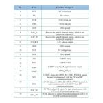 Comidox VC-02 Voice Control Module for Smart Homes