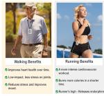 CoolFire 3D Clip-On Pedometer for Fitness Tracking