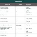 ecobee Smart Thermostat - Wi-Fi & Voice Control