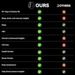 Osawalla 2026 Screenless Waterproof Fitness Tracker Band