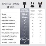All Languages Pocket AI Translator Device