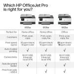 HP OfficeJet Pro 8125e Wireless All-in-One Printer
