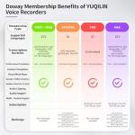 AI Note Taker and Voice Recorder with 64GB Storage