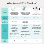 Sense-U Pro Baby Monitor - Smart Breathing Tracker