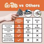 GoPets Dual-Sided Professional Dematting Brush for Pets