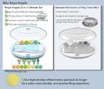 Upgraded Baby Nail Trimmer Kit with Extra Pads