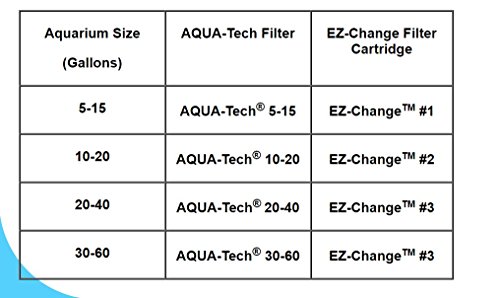 AquaTech EZ-Change Aquarium Filter Cartridges, 6-Pack