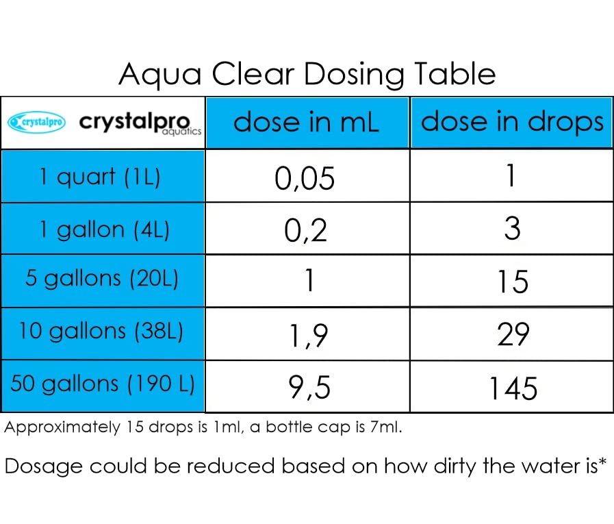 Aqua Clear 125ml Freshwater Aquarium Solution