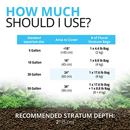 Stratum Volcanic Soil for Planted Aquariums - 2kg