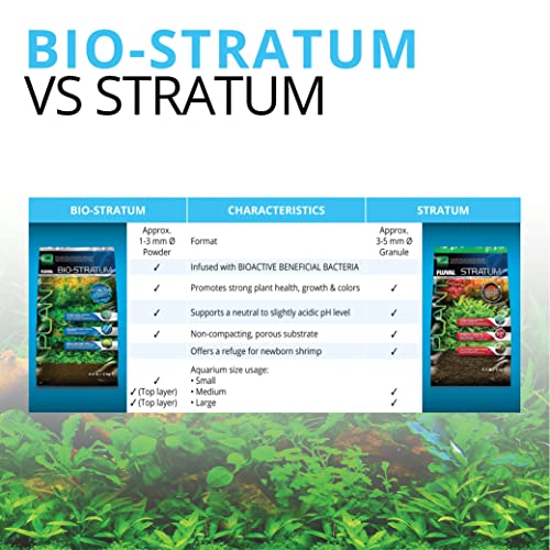 Stratum Volcanic Soil for Planted Aquariums - 2kg