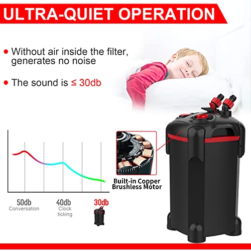 Bykaeler Aquarium Canister Filter with UV System