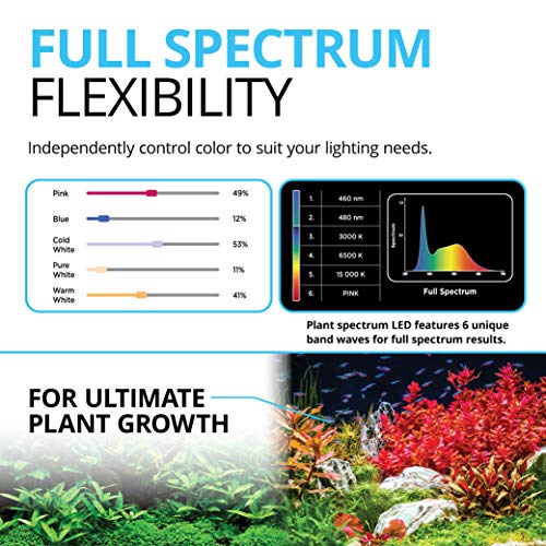 Fluval Bluetooth LED Plant Light 3.0 (24"-34")