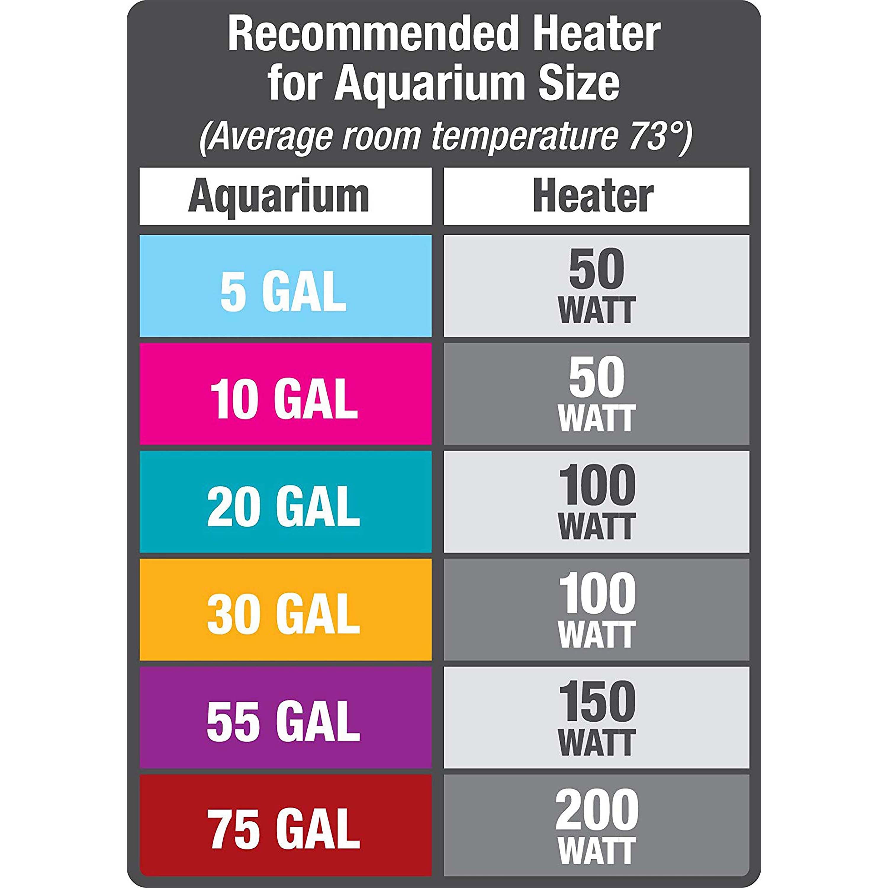 Aqueon 100W Heater for 40-Gallon Aquariums