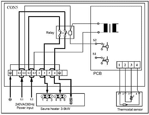 Turku TU90WD-OD 9KW Residential Sauna Stove Set