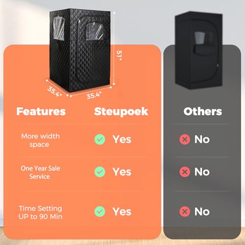 Portable Full Body Home Sauna by Steupoek