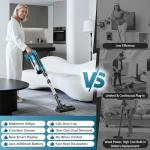 Cordless 700W Vacuum Cleaner with Dual Batteries