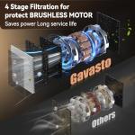 Automatic Touchless Vacuum with Powerful Sensors