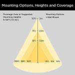 TIERONE LED Wall Pack Light with Photocell - 4 Pack