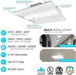 Dimmable 2x2 FT LED Troffer Panel Lights