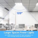 Choierlight Adjustable 2X2 LED Troffer Light