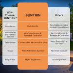 SUNTHIN RGBW Color Changing Outdoor Spot Lights