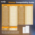 Veriligt 12 Pack 4 Inch LED Recessed Light with Night Light, 2700K/3000K/3500K/4000K/5000K 5CCT Ceiling Light, 750LM 9W 120V, Dimmable Canless Wafer Downlight ETL&FCC, Energy Saving Star