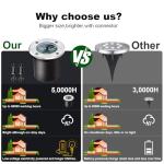 ALEDECO 4-Pack 3W Waterproof LED Landscape Lights