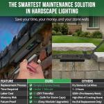 GKOLED 8-Pack Outdoor LED Hardscape Lights