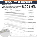 Allsmartlife 4-Pack Dimmable LED Flat Panel Lights