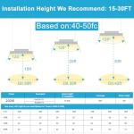 Lightdot 2FT LED High Bay Shop Lights 200W