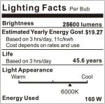 2 Pack 160W LED Wall Pack Lights, 25,600LM