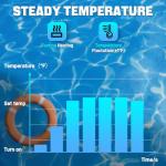 JURPLIX 5.5KW Electric Pool Heater with Thermostat