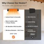 EAST OAK 1500W Wall Mounted Electric Patio Heater