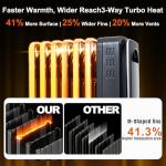 Hykolity 1500W Oil Filled Radiator Heater