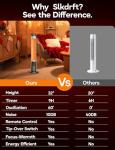 SLKDRFT 1500W Patio Heater with Remote Control